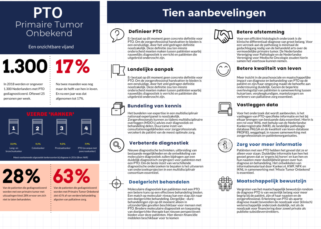 Infographic PTO: tien aanbevelingen